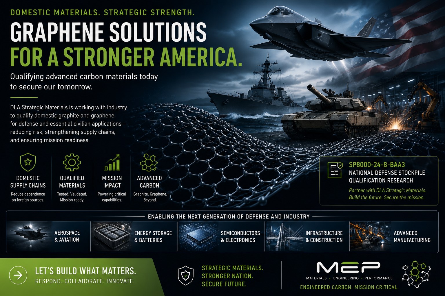 Defense-focused graphic, Graphene Solutions for a Stronger America, highlighting domestic supply chains, qualified materials, and advanced carbon for aerospace, energy storage, semiconductors, infrastructure, and manufacturing.